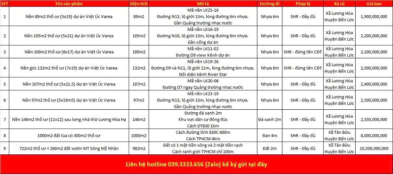 Danh sách bất động sản đang rao bán tại xã Lương Hòa tỉnh Tây Ninh (Long An)