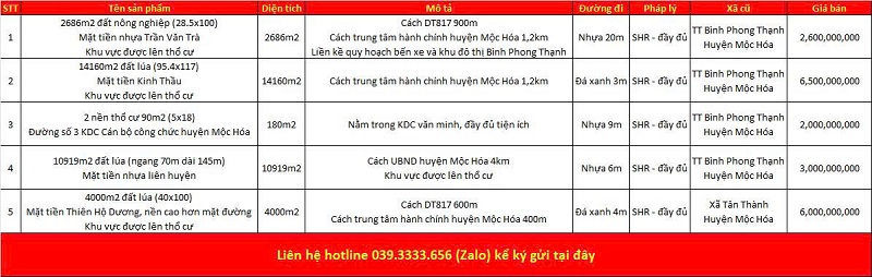 Danh sách bất động sản đang rao bán tại xã Mộc Hóa tỉnh Tây Ninh (Long An)