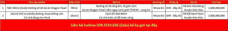 Danh sách bất động sản đang rao bán tại xã Mỹ Hạnh tỉnh Tây Ninh (Long An)
