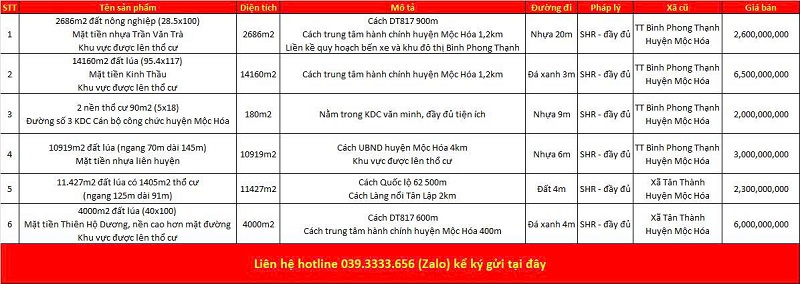 Danh sách bất động sản đang rao bán tại xã Mộc Hóa tỉnh Tây Ninh (Long An)