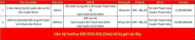 Danh sách bất động sản đang rao bán tại xã Thạnh Hóa tỉnh Tây Ninh (Long An)