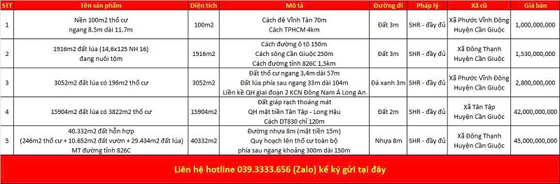 Danh sách bất động sản đang rao bán tại Xã Tân Tập tỉnh Tây Ninh (Long An)