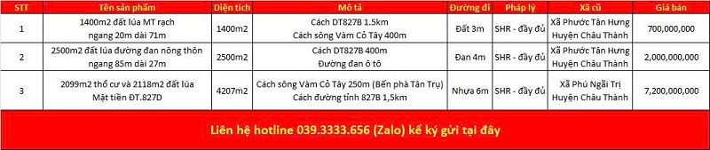Danh s&aacute;ch bất động sản đang rao b&aacute;n tại x&atilde; Tầm Vu tỉnh T&acirc;y Ninh (Long An)