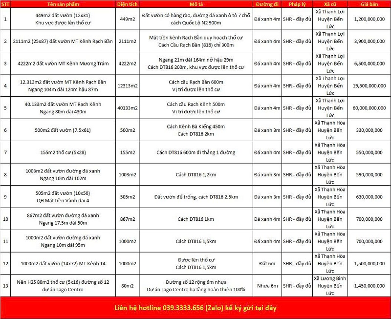 Danh sách bất động sản đang rao bán tại xã Thạnh Lợi tỉnh Tây Ninh (Long An)