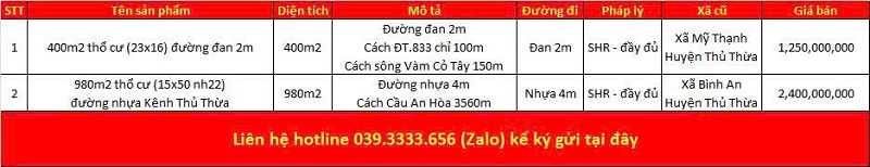 Danh sách bất động sản đang rao bán tại xã Mỹ Thạnh tỉnh Tây Ninh (Long An)