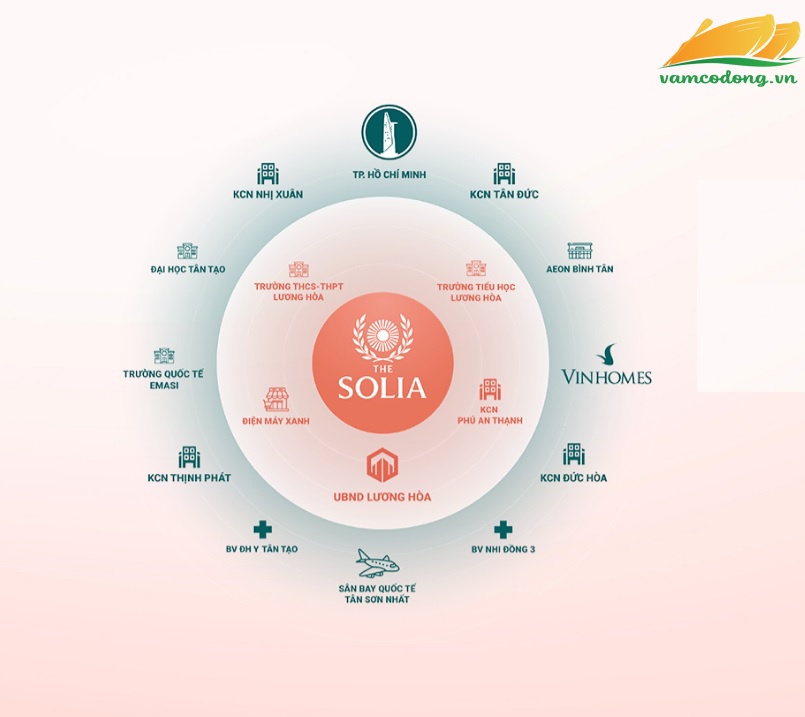 Vị trí dự án The Solia Bến Lức
