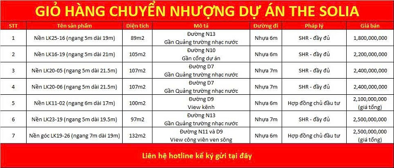 Giỏ hàng chuyển nhượng dự án The Solia Bến Lức