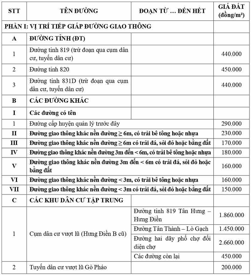 gi&aacute; đất thổ cư tại x&atilde; Hưng Điền tỉnh T&acirc;y Ninh