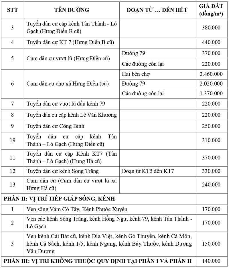 gi&aacute; đất thổ cư tại x&atilde; Hưng Điền tỉnh T&acirc;y Ninh