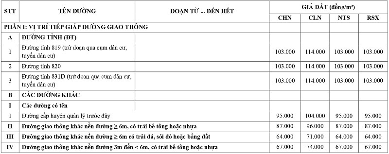 gi&aacute; đất n&ocirc;ng nghiệp tại x&atilde; Hưng Điền tỉnh T&acirc;y Ninh