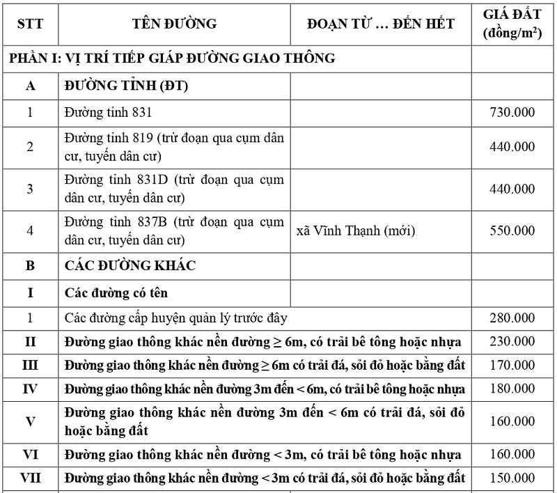gi&aacute; đất thổ cư tại x&atilde; Vĩnh Thạnh tỉnh T&acirc;y Ninh