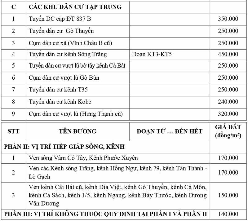 gi&aacute; đất thổ cư tại x&atilde; Vĩnh Thạnh tỉnh T&acirc;y Ninh