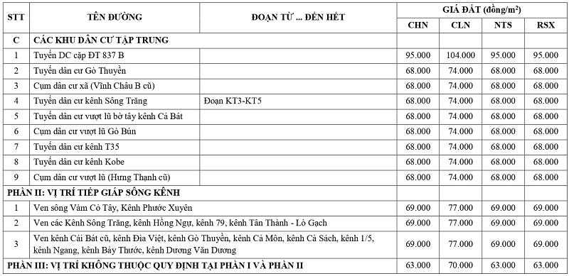 gi&aacute; đất n&ocirc;ng nghiệp tại x&atilde; Vĩnh Thạnh tỉnh T&acirc;y Ninh