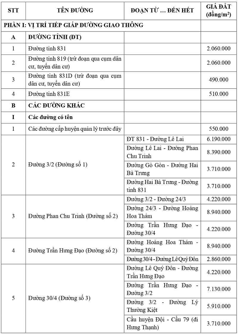 gi&aacute; đất thổ cư tại x&atilde; T&acirc;n Hưng tỉnh T&acirc;y Ninh