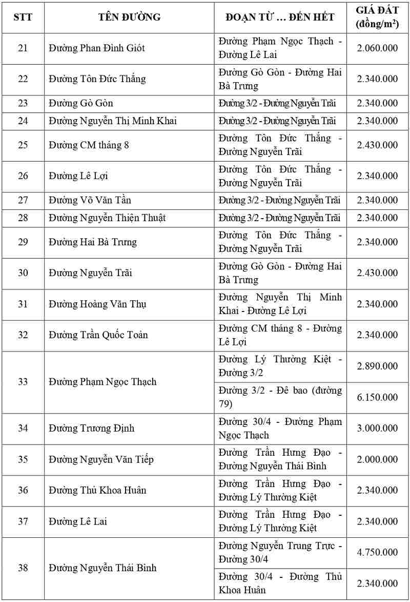 gi&aacute; đất thổ cư tại x&atilde; T&acirc;n Hưng tỉnh T&acirc;y Ninh