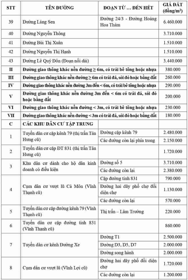 gi&aacute; đất thổ cư tại x&atilde; T&acirc;n Hưng tỉnh T&acirc;y Ninh