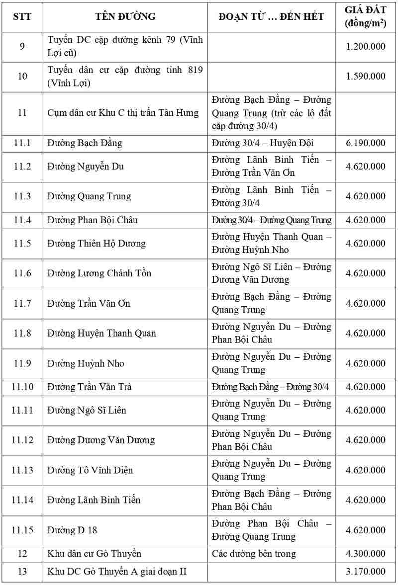 gi&aacute; đất thổ cư tại x&atilde; T&acirc;n Hưng tỉnh T&acirc;y Ninh