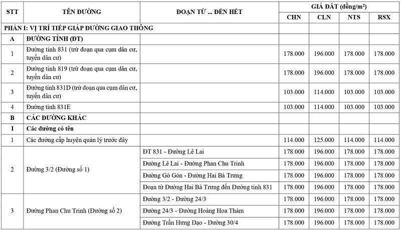 gi&aacute; đất n&ocirc;ng nghiệp tại x&atilde; T&acirc;n Hưng tỉnh T&acirc;y Ninh