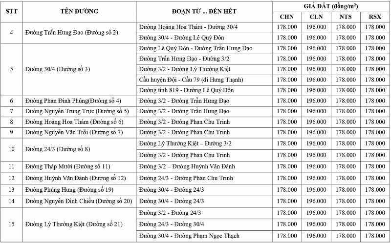 gi&aacute; đất n&ocirc;ng nghiệp tại x&atilde; T&acirc;n Hưng tỉnh T&acirc;y Ninh