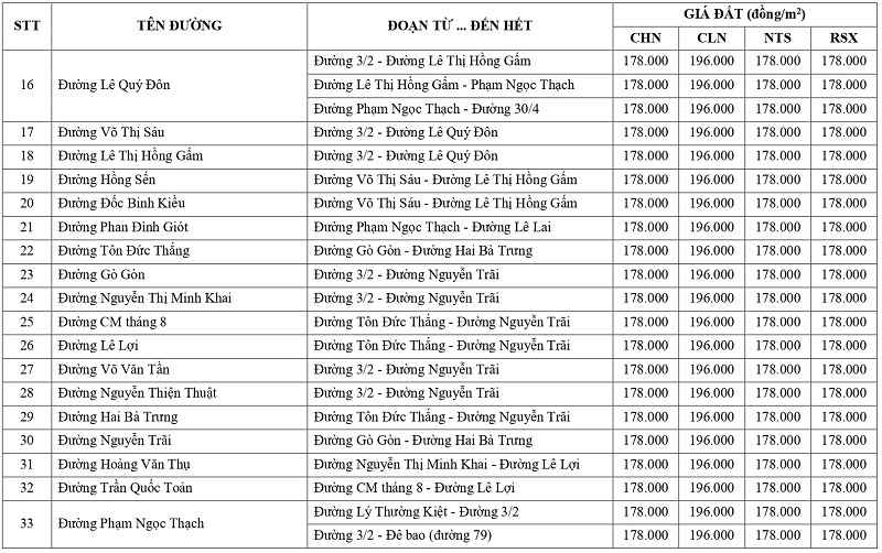 gi&aacute; đất n&ocirc;ng nghiệp tại x&atilde; T&acirc;n Hưng tỉnh T&acirc;y Ninh