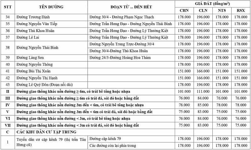 gi&aacute; đất n&ocirc;ng nghiệp tại x&atilde; T&acirc;n Hưng tỉnh T&acirc;y Ninh