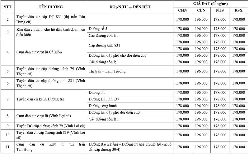 gi&aacute; đất n&ocirc;ng nghiệp tại x&atilde; T&acirc;n Hưng tỉnh T&acirc;y Ninh