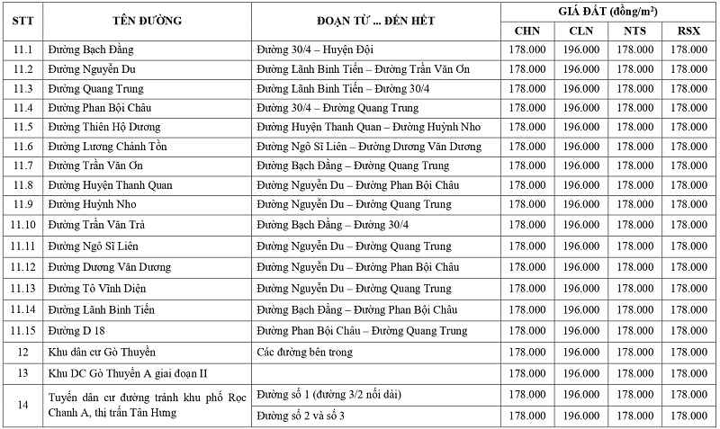gi&aacute; đất n&ocirc;ng nghiệp tại x&atilde; T&acirc;n Hưng tỉnh T&acirc;y Ninh