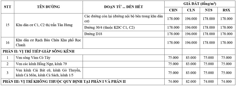 gi&aacute; đất n&ocirc;ng nghiệp tại x&atilde; T&acirc;n Hưng tỉnh T&acirc;y Ninh