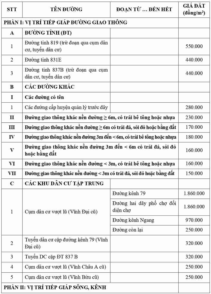 gi&aacute; đất thổ cư tại x&atilde; Vĩnh Ch&acirc;u tỉnh T&acirc;y Ninh