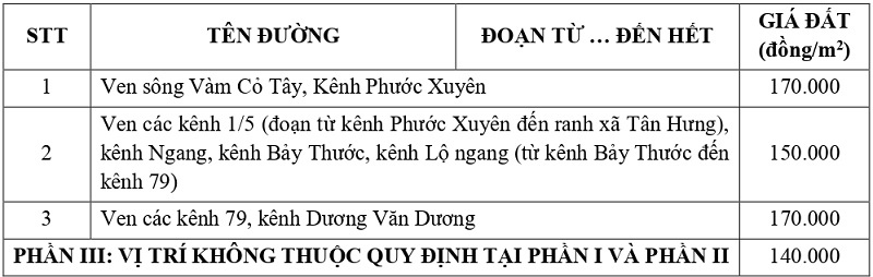 gi&aacute; đất thổ cư tại x&atilde; Vĩnh Ch&acirc;u tỉnh T&acirc;y Ninh
