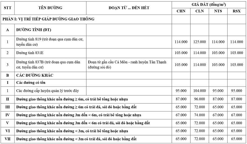 gi&aacute; đất thổ cư tại x&atilde; Vĩnh Ch&acirc;u tỉnh T&acirc;y Ninh