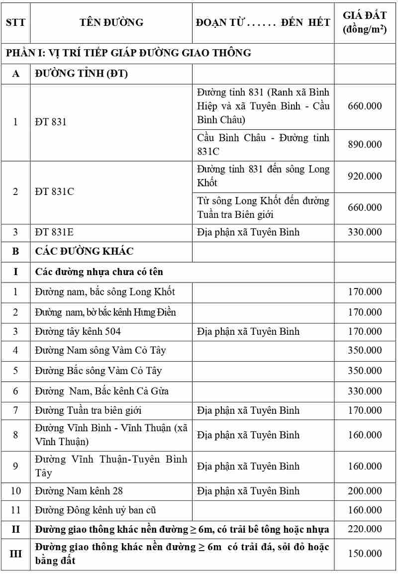 gi&aacute; đất thổ cư tại x&atilde; Tuy&ecirc;n B&igrave;nh tỉnh T&acirc;y Ninh