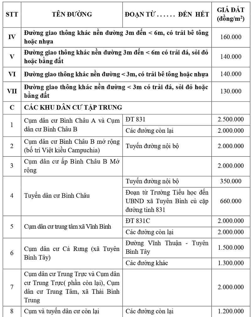 gi&aacute; đất thổ cư tại x&atilde; Tuy&ecirc;n B&igrave;nh tỉnh T&acirc;y Ninh