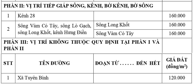 gi&aacute; đất thổ cư tại x&atilde; Tuy&ecirc;n B&igrave;nh tỉnh T&acirc;y Ninh