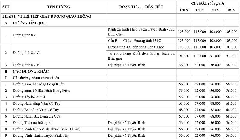 gi&aacute; đất n&ocirc;ng nghiệp tại x&atilde; Tuy&ecirc;n B&igrave;nh tỉnh T&acirc;y Ninh