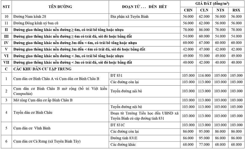 gi&aacute; đất n&ocirc;ng nghiệp tại x&atilde; Tuy&ecirc;n B&igrave;nh tỉnh T&acirc;y Ninh