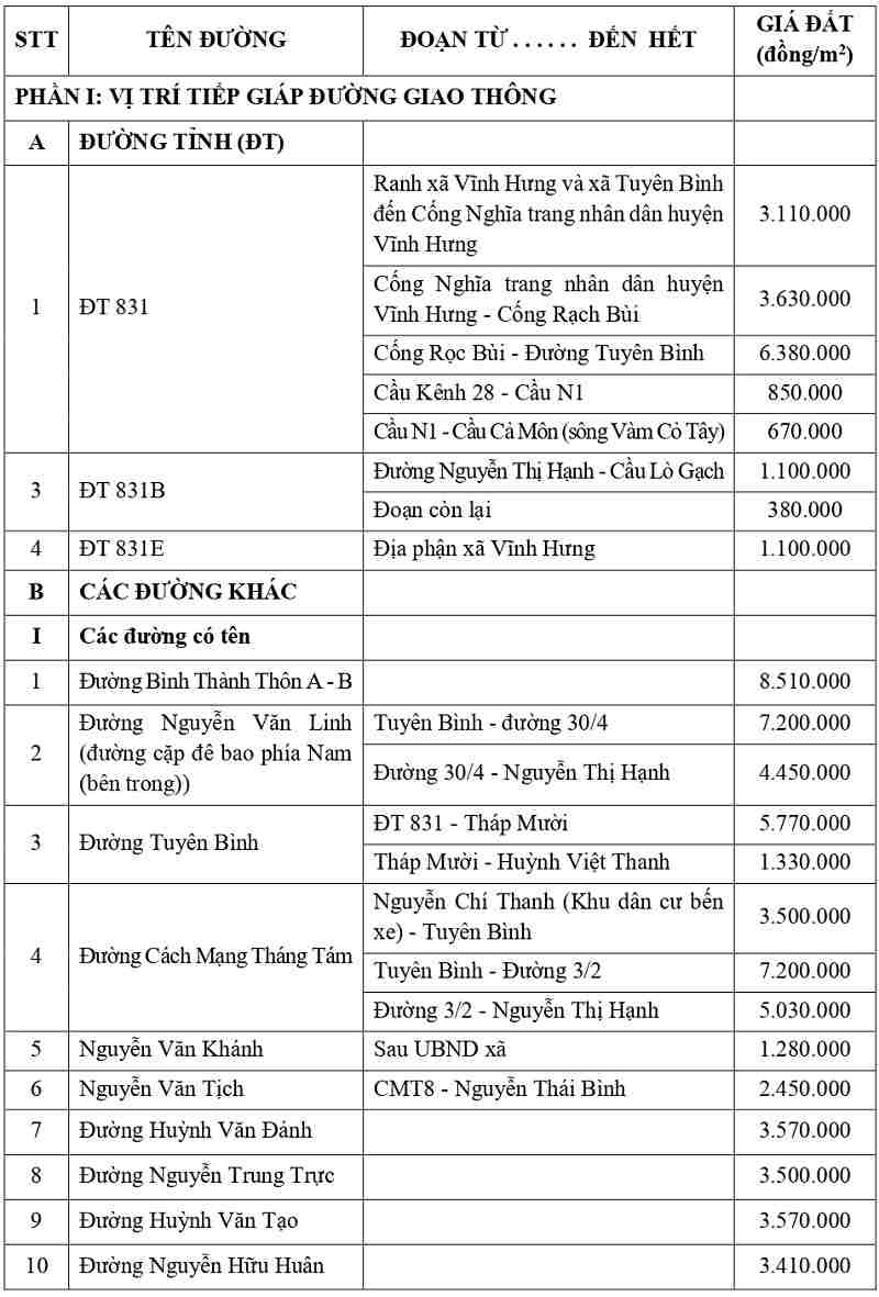gi&aacute; đất thổ cư tại x&atilde; Vĩnh Hưng tỉnh T&acirc;y Ninh