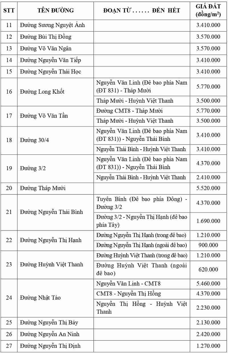 gi&aacute; đất thổ cư tại x&atilde; Vĩnh Hưng tỉnh T&acirc;y Ninh