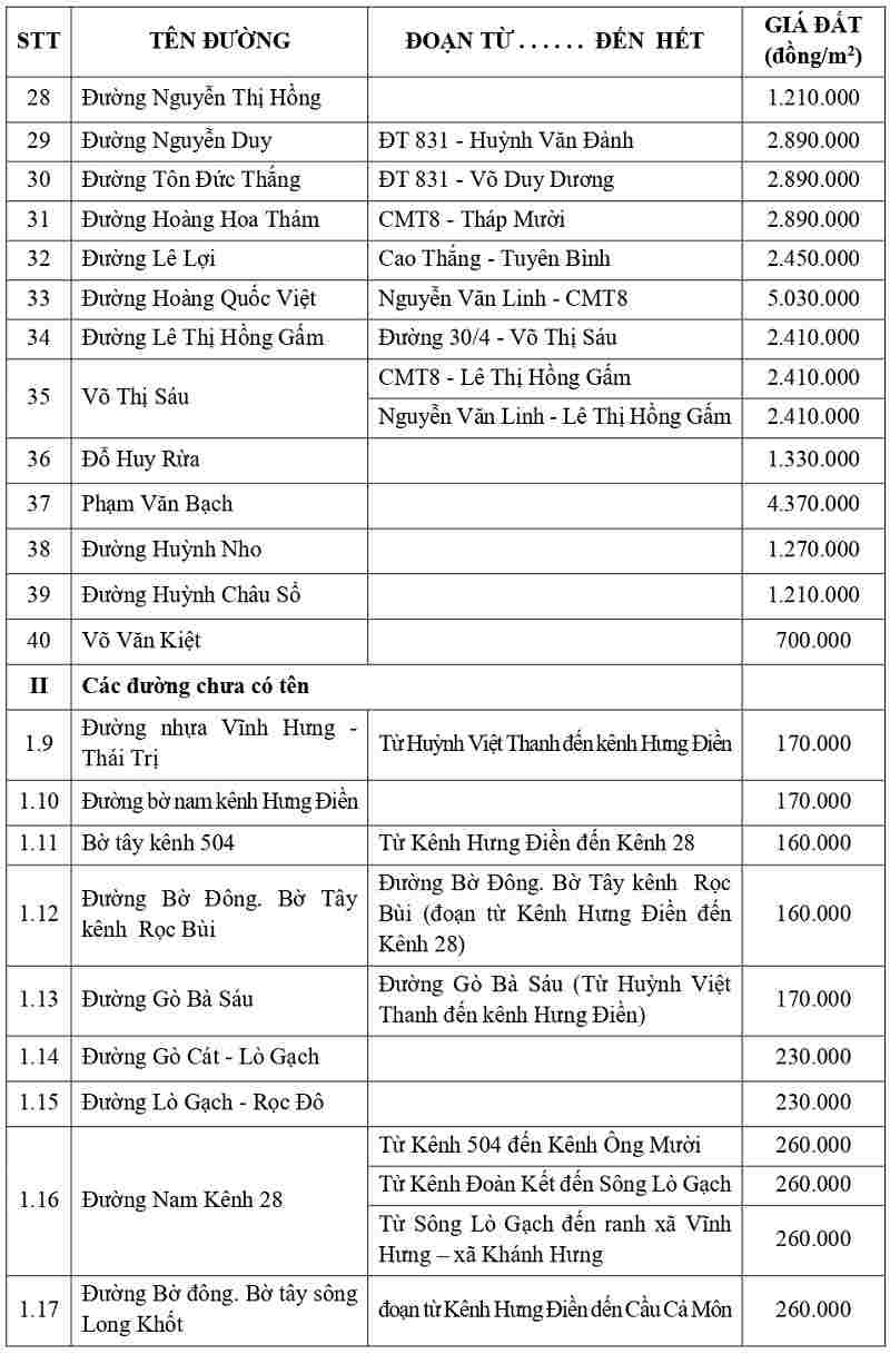 gi&aacute; đất thổ cư tại x&atilde; Vĩnh Hưng tỉnh T&acirc;y Ninh