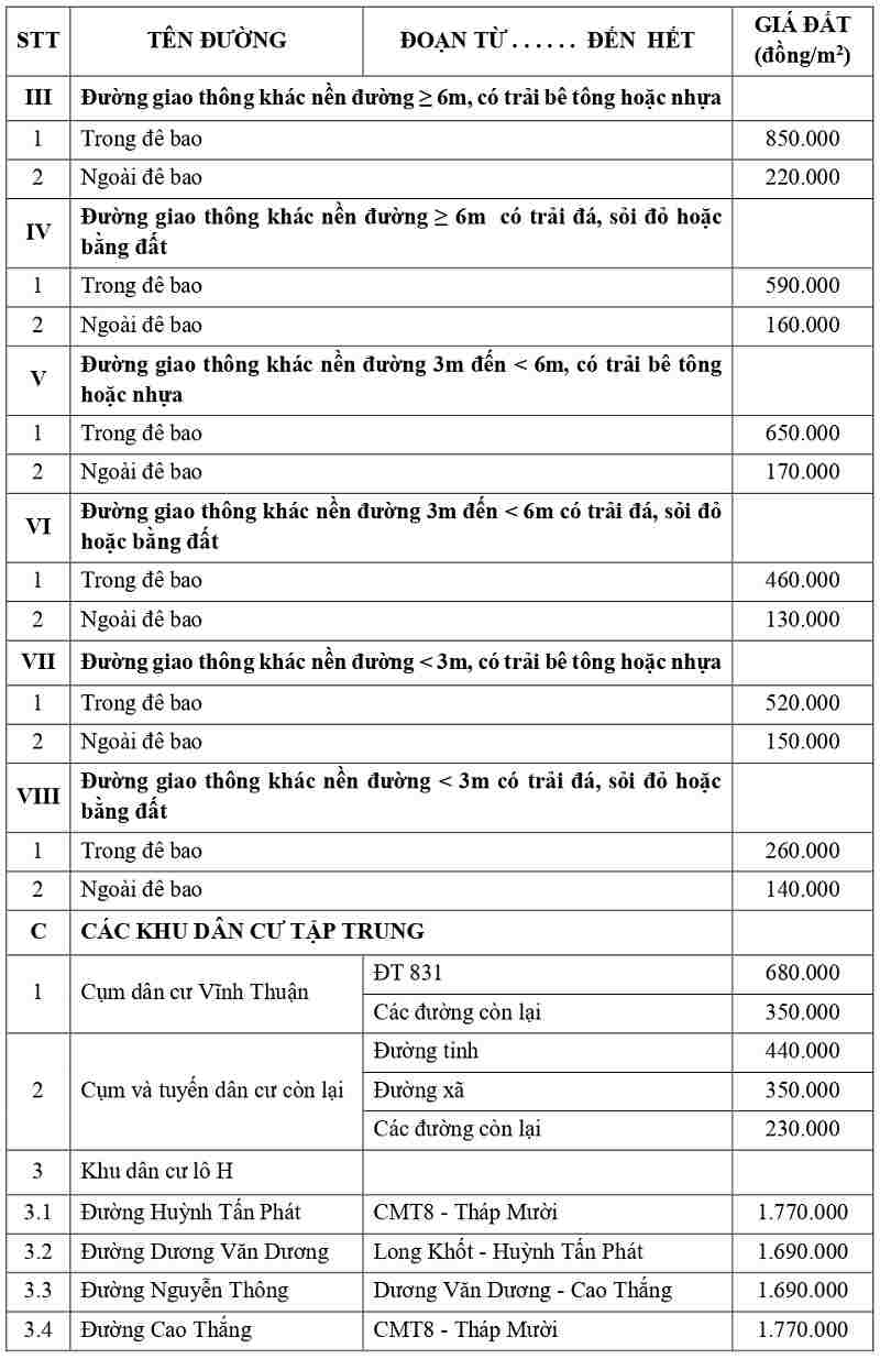 gi&aacute; đất thổ cư tại x&atilde; Vĩnh Hưng tỉnh T&acirc;y Ninh