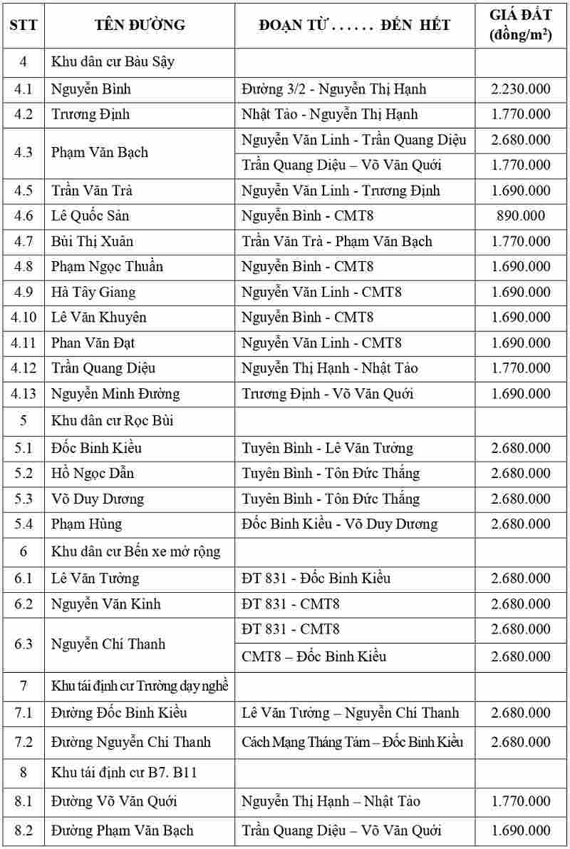 gi&aacute; đất thổ cư tại x&atilde; Vĩnh Hưng tỉnh T&acirc;y Ninh