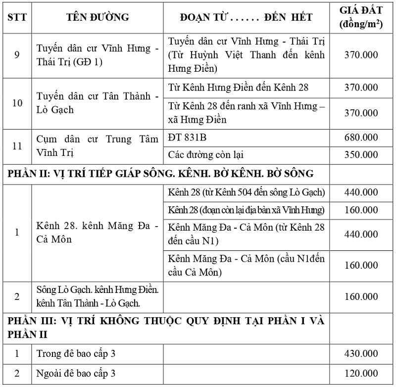 gi&aacute; đất thổ cư tại x&atilde; Vĩnh Hưng tỉnh T&acirc;y Ninh