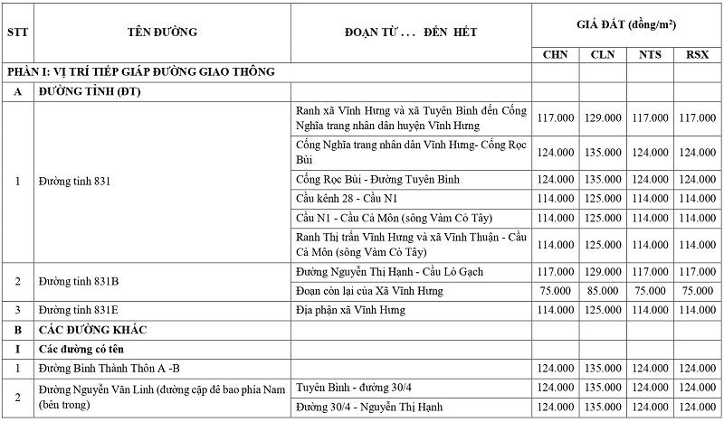 gi&aacute; đất n&ocirc;ng nghiệp tại x&atilde; Vĩnh Hưng tỉnh T&acirc;y Ninh