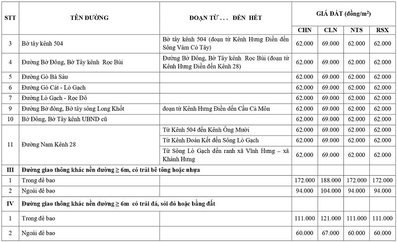 gi&aacute; đất n&ocirc;ng nghiệp tại x&atilde; Vĩnh Hưng tỉnh T&acirc;y Ninh