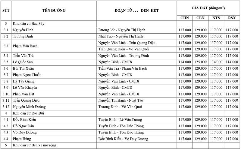 gi&aacute; đất n&ocirc;ng nghiệp tại x&atilde; Vĩnh Hưng tỉnh T&acirc;y Ninh