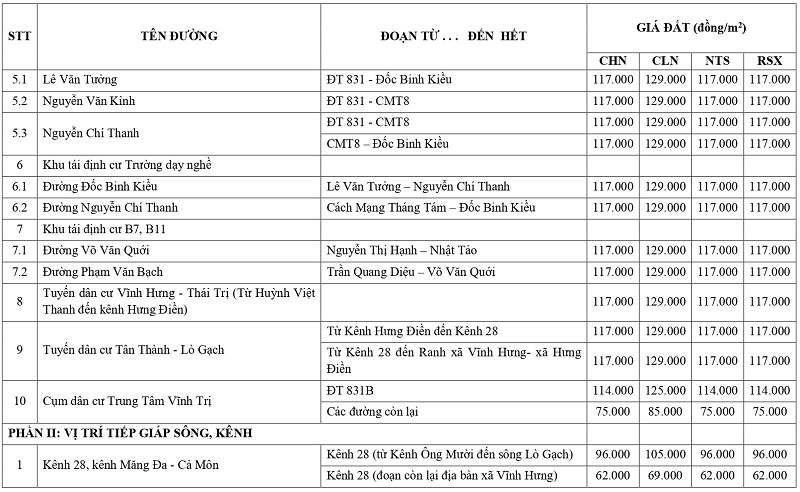 gi&aacute; đất n&ocirc;ng nghiệp tại x&atilde; Vĩnh Hưng tỉnh T&acirc;y Ninh