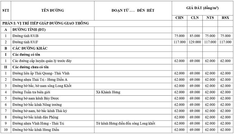 giá đất nông nghiệp tại xã Khánh Hưng tỉnh Tây Ninh