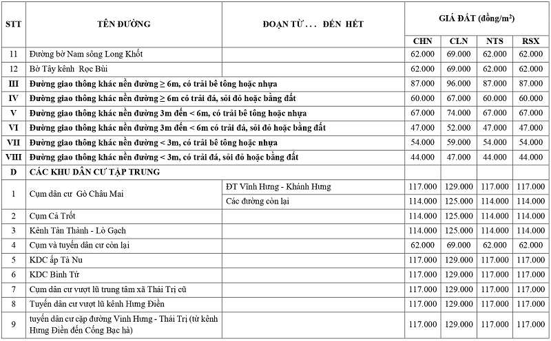 giá đất nông nghiệp tại xã Khánh Hưng tỉnh Tây Ninh