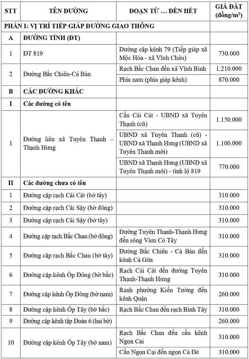 gi&aacute; đất thổ cư tại x&atilde; Tuy&ecirc;n Thạnh tỉnh T&acirc;y Ninh