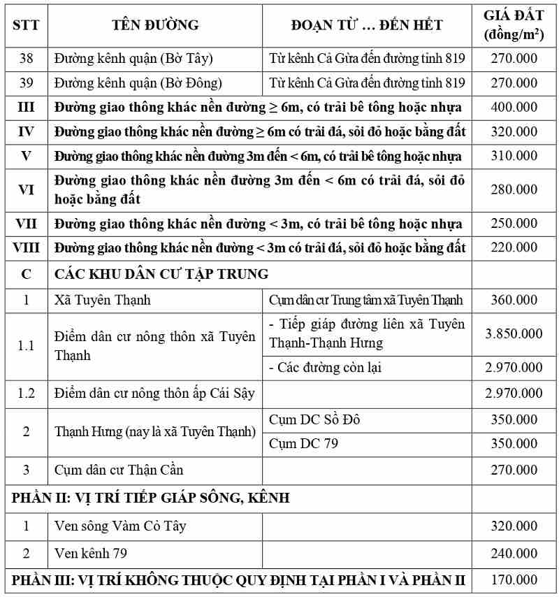 gi&aacute; đất thổ cư tại x&atilde; Tuy&ecirc;n Thạnh tỉnh T&acirc;y Ninh
